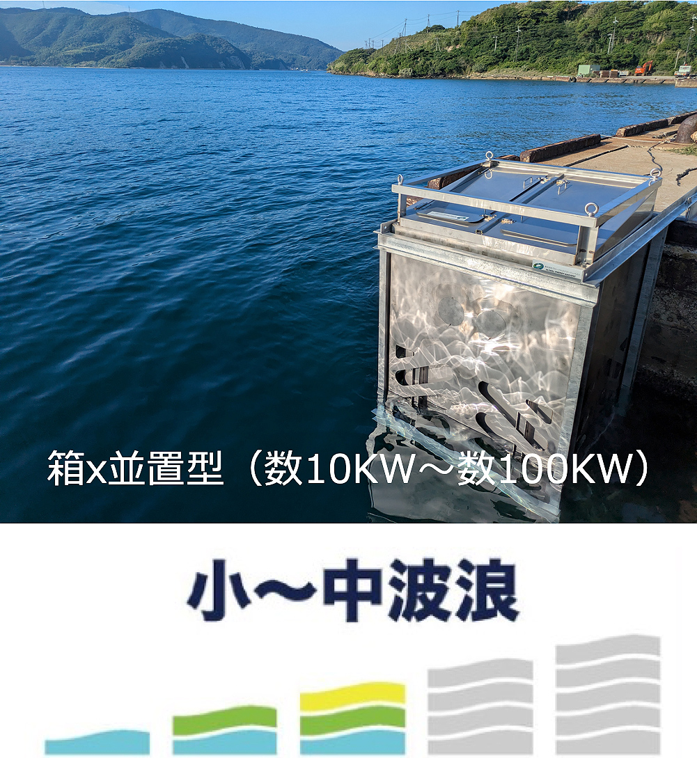 往復型回転加速式発電