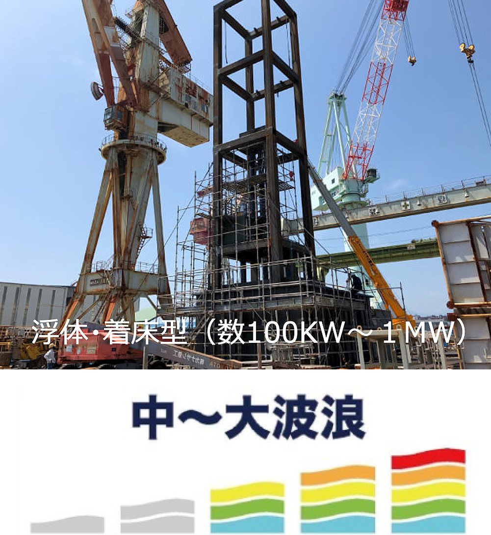 循環型波力揚水発電