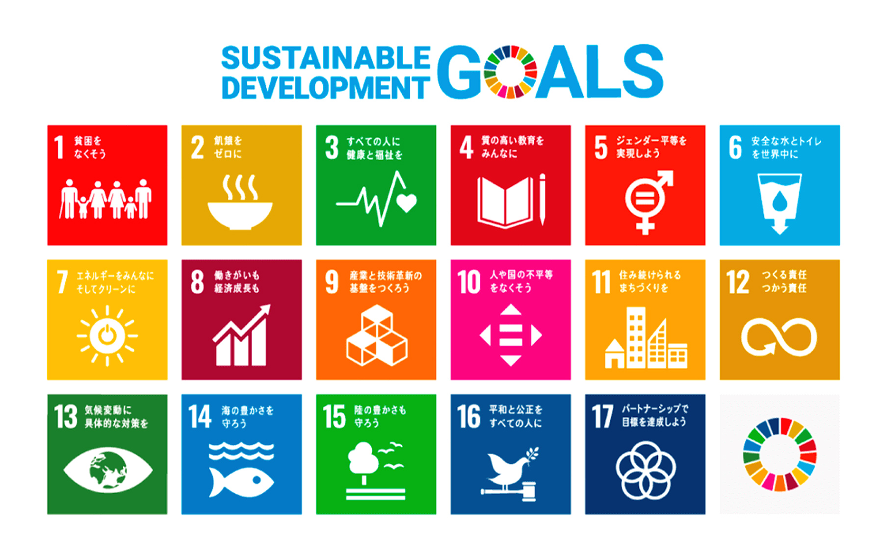 SDGs